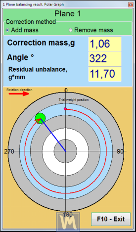 Polar graph showing correction weight angle relative to trial weight position